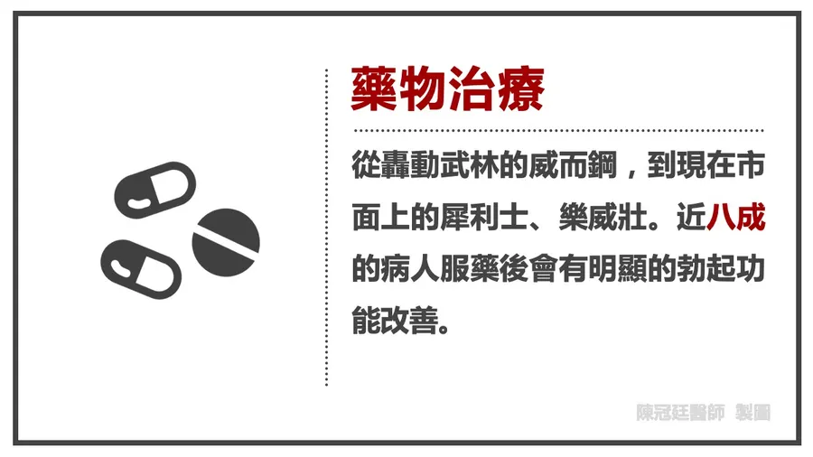 藥物治療說明圖:從轟動武林的威而鋼,到現在市面上的犀利士、樂威壯。近八成的病人服藥後會有明顯的勃起功能改善