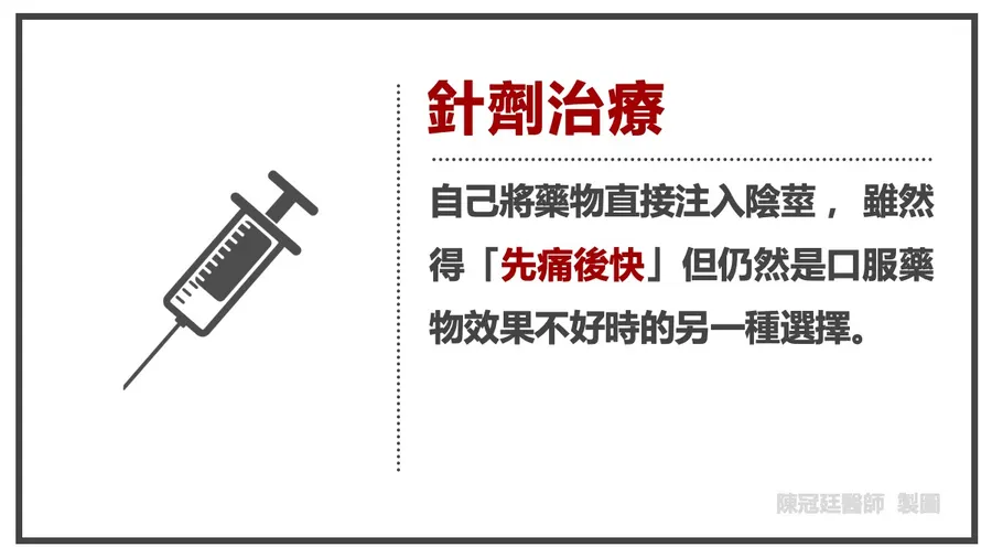 針劑治療說明圖:自己將藥物直接注入陰莖,雖然得先痛後快,但仍然是口服藥物效果不好時的另一種選擇