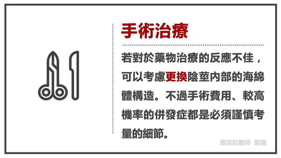 手術治療說明圖:若對於藥物治療的反應不佳,可以考慮更換陰莖內部的海綿體構造。不過手術費用、較高機率的併發症都是必須謹慎考量的細節