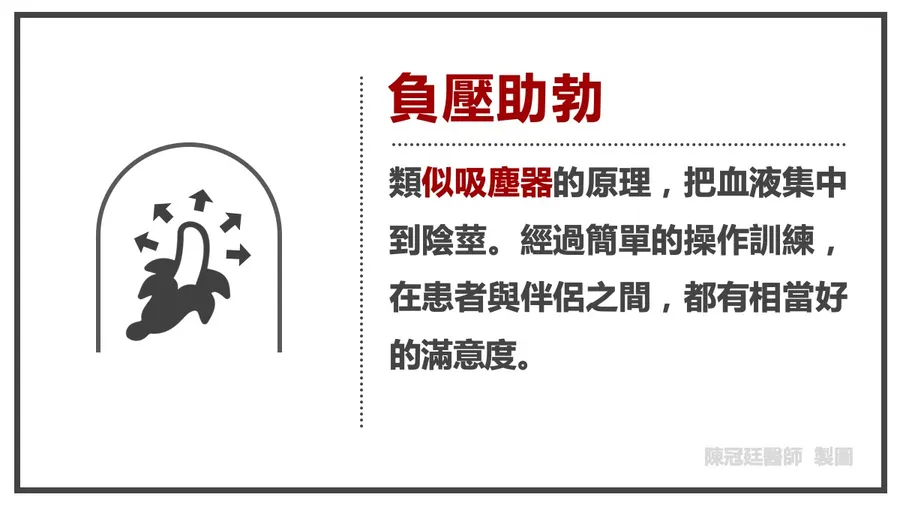 負壓助勃說明圖:類似吸塵器的原理,把血液集中到陰莖。經過簡單的操作訓練,在患者與伴侶之間都有相當好的滿意度