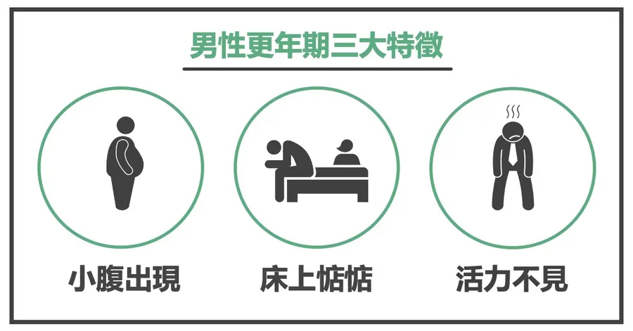 男性更年期三大特徵:小腹出現、床上惦惦、活力不見